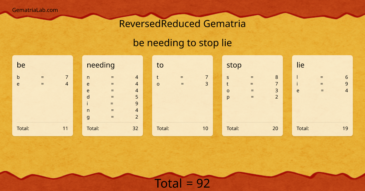 be needing to stop lie in reversedReduced Gematria